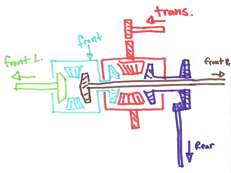 Like colors rotate together